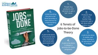 People buy
products and
services to get a
"job" done.
1.
Products that
win in the
market help
customers get a
job done better
and/or more
cheaply.
2.
A job-to-be-done
is stable over
time, making it
an attractive unit
of analysis.
3.
A job-to-be-done
is always a
process (to make
progress).
4.
A job-to-be-done
is functional and
has emotional
and social jobs
associated with
it.
5.
Understanding
the job-to-be-
done provides a
new avenue for
understanding
"needs".
6.
6 Tenets of
Jobs-to-be-Done
Theory
 