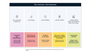 This work is licensed under the Creative Commons Attribution 4.0 International (CC BY-SA 4.0)
license.
 