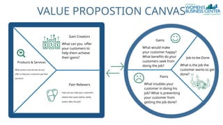 Gain Creators
What can you offer
your customers to
help them achieve
their gains?
Pain Relievers
How can you help your customers
relieve their pains before, while,
and/or after the job?
Products & Services
What product and services do you
offer to help your customers get their
job done?
VALUE PROPOSTION CANVAS
Gains
What would make
your customer happy?
What benefits do your
customers seek from
doing the job?
Job-to-be-Done
What is the job the
customer wants to get
done?
Pains
What troubles your
customer in doing his
job? What is preventing
your customer from
getting the job done?
 