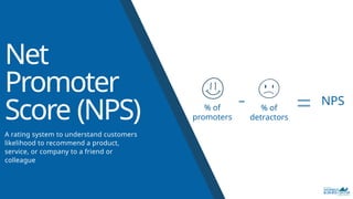 Net
Promoter
Score (NPS)
A rating system to understand customers
likelihood to recommend a product,
service, or company to a friend or
colleague
% of
promoters
- % of
detractors
= NPS
 