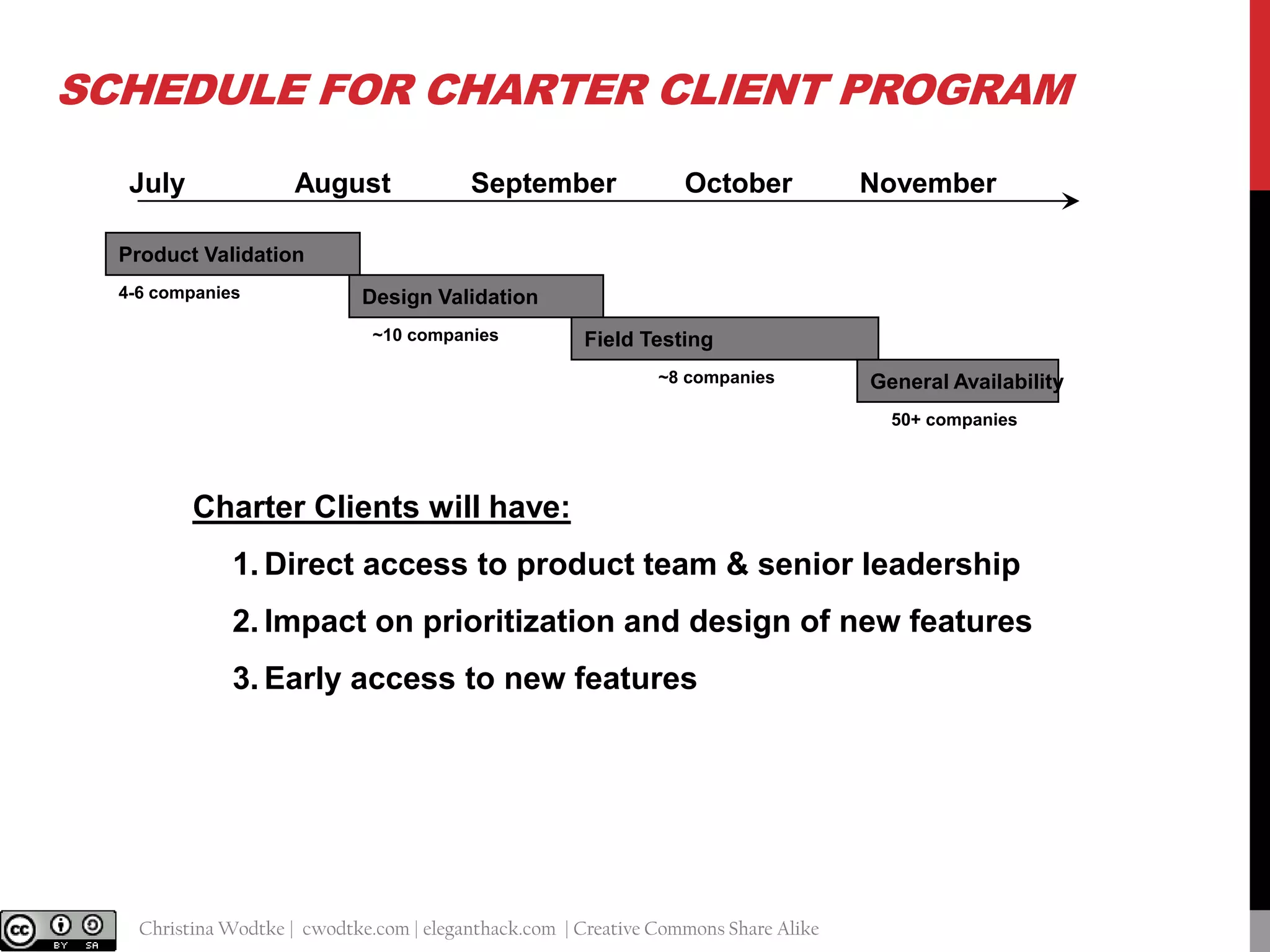 SCHEDULE FOR CHARTER CLIENT PROGRAM
July

August

September

October

November

Product Validation
4-6 companies

Design Validation
~10 companies

Field Testing
~8 companies

General Availability
50+ companies

Charter Clients will have:

1. Direct access to product team & senior leadership
2. Impact on prioritization and design of new features
3. Early access to new features

@cwodtke |

Christina Wodtke | cwodtke.com | eleganthack.com | Creative Commons Share Alike

 