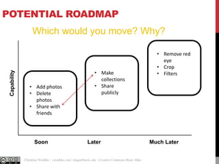 POTENTIAL ROADMAP

Capability

Which would you move? Why?

• Add photos
• Delete
photos
• Share with
friends

Soon
@cwodtke |

• Make
collections
• Share
publicly

Later

Christina Wodtke | cwodtke.com | eleganthack.com | Creative Commons Share Alike

• Remove red
eye
• Crop
• Filters

Much Later

 