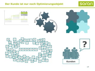 14
Der Kunde ist nur noch Optimierungsobjekt
B
A
c
D
E
F
G
H
I
J
K
L
M
N
P
Q
RS
T
U
W
X
Y
Z
B
A
c
D
E
FG
H
I
J
K
L
M
N
O
P
Q
R
S
T
UW
X
Y
Z
B
A
c
D
E
F
G
H
I
J
K
L
M
N
O
P
Q
R
S
T
U
W
X
Y Z
O
O D N U GNR
Kunden
?
 