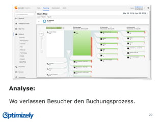 Folien
20
Analyse:
Wo verlassen Besucher den Buchungsprozess.
 