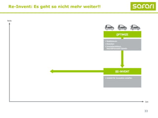 33
Re-Invent: Es geht so nicht mehr weiter!!
 