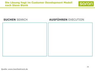 39
Die Lösung liegt im Customer Development Modell
nach Steve Blank
SUCHEN SEARCH AUSFÜHREN EXECUTION
Quelle: www.leanfasttrack.de
 