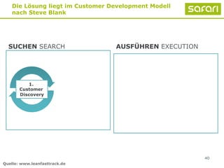 40
Die Lösung liegt im Customer Development Modell
nach Steve Blank
SUCHEN SEARCH AUSFÜHREN EXECUTION
1.
Customer
Discovery
Quelle: www.leanfasttrack.de
 