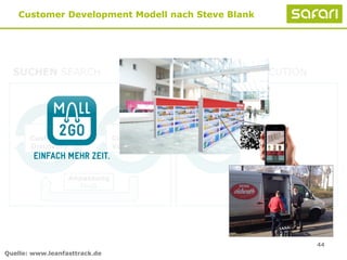 44
Customer Development Modell nach Steve Blank
SUCHEN SEARCH AUSFÜHREN EXECUTION
1.
Customer
Discovery
2.
Customer
Validation
3.
Customer
Creation
Anpassung
Pivot
Quelle: www.leanfasttrack.de
 