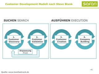 45
Customer Development Modell nach Steve Blank
SUCHEN SEARCH AUSFÜHREN EXECUTION
1.
Customer
Discovery
2.
Customer
Validation
3.
Customer
Creation
4.
Company
Building
Anpassung
Pivot
Quelle: www.leanfasttrack.de
 