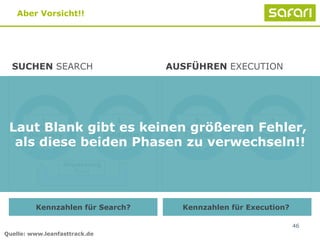 46
Aber Vorsicht!!
SUCHEN SEARCH AUSFÜHREN EXECUTION
1.
Customer
Discovery
2.
Customer
Validation
3.
Customer
Creation
4.
Company
Building
Anpassung
Pivot
Kennzahlen für Search? Kennzahlen für Execution?
Laut Blank gibt es keinen größeren Fehler,
als diese beiden Phasen zu verwechseln!!
Quelle: www.leanfasttrack.de
 