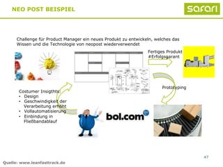47
NEO POST BEISPIEL
Quelle: www.leanfasttrack.de
Challenge für Product Manager ein neues Produkt zu entwickeln, welches das
Wissen und die Technologie von neopost wiederverwendet
Costumer Insigthts:
•  Design
•  Geschwindigkeit der
Verarbeitung erhöht
•  Vollautomatisierung
•  Einbindung in
Fließbandablauf
Prototyping
Fertiges Produkt
#Erfolgsgarant
 