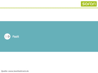 Quelle: www.leanfasttrack.de
 