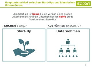 9
Hauptunterschied zwischen Start-Ups und klassischen
Unternehmen
„Ein Start-up ist keine kleine Version eines großen
Unternehmens und ein Unternehmen ist keine große
Version eines Start-Ups
Start-Up Unternehmen
SUCHEN SEARCH AUSFÜHREN EXECUTION
 