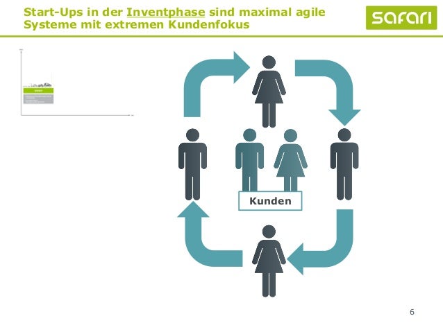 Sie will mich besser kennenlernen