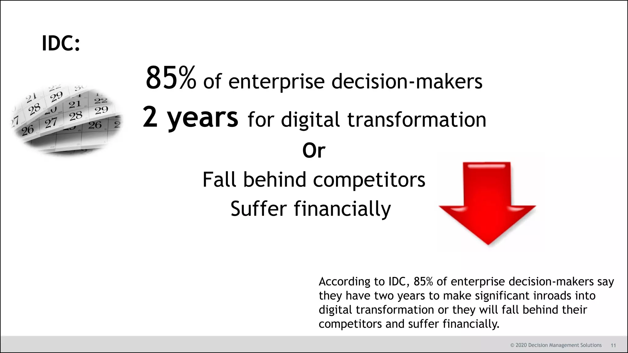11© 2020 Decision Management Solutions
IDC:
85% of enterprise decision-makers
2 years for digital transformation
Or
Fall behind competitors
Suffer financially
According to IDC, 85% of enterprise decision-makers say
they have two years to make significant inroads into
digital transformation or they will fall behind their
competitors and suffer financially.
 