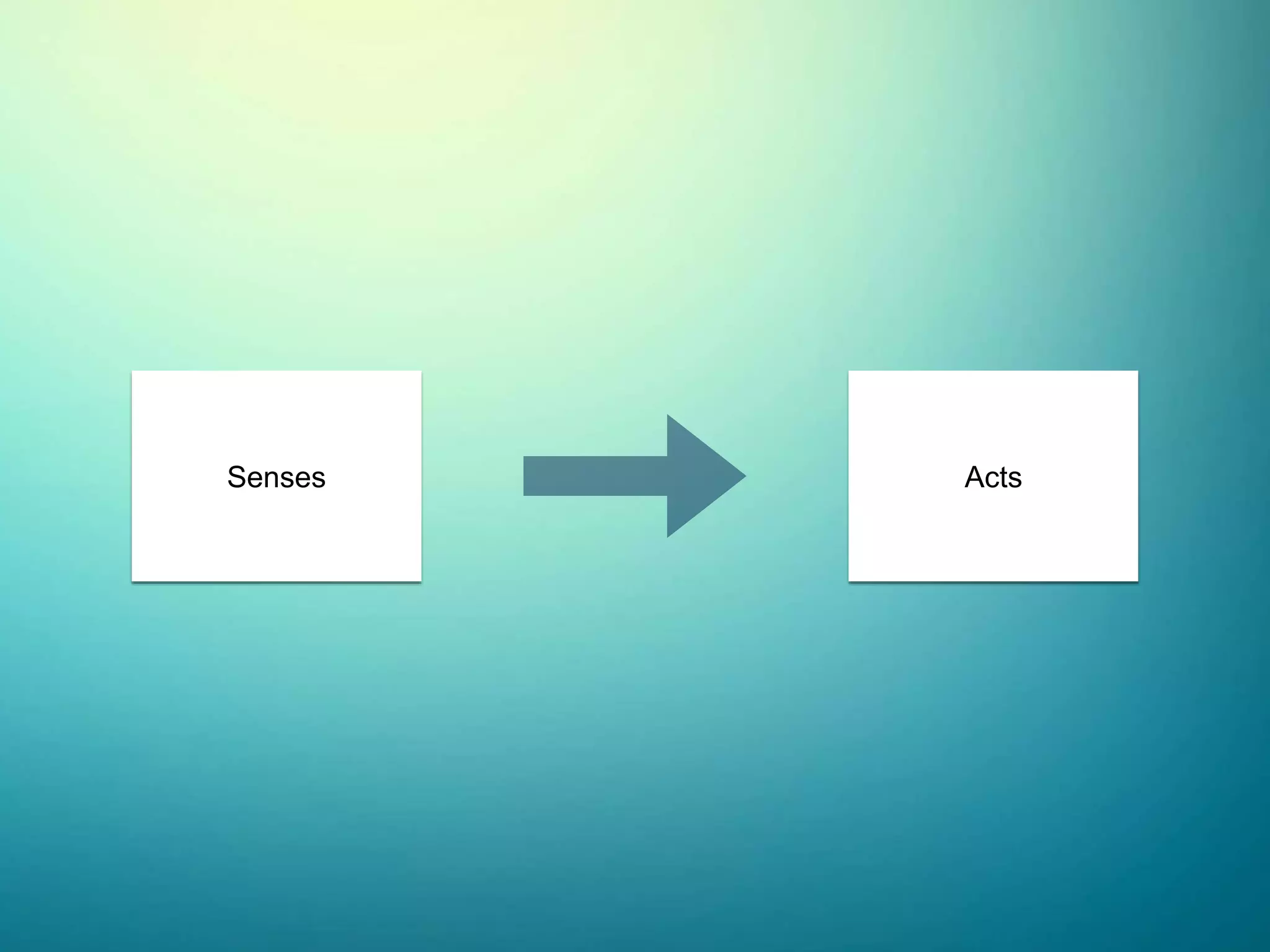 @ccossio
Senses Acts
 