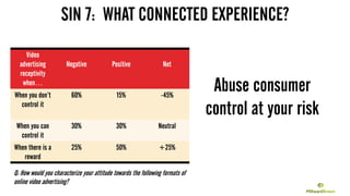 Abuse consumer
control at your risk
SIN 7: WHAT CONNECTED EXPERIENCE?
Video
advertising
receptivity
when…
Negative Positive Net
When you don’t
control it
60% 15% -45%
When you can
control it
30% 30% Neutral
When there is a
reward
25% 50% +25%
Q: How would you characterize your attitude towards the following formats of
online video advertising?