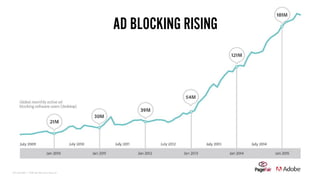 AD BLOCKING RISING
