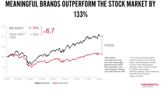 MEANINGFUL BRANDS OUTPERFORM THE STOCK MARKET BY
133%