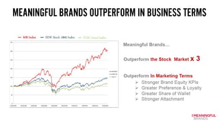 MEANINGFUL BRANDS OUTPERFORM IN BUSINESS TERMS
