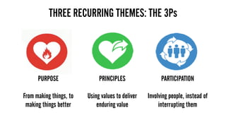 THREE RECURRING THEMES: THE 3Ps
PURPOSE
From making things, to
making things better
PRINCIPLES
Using values to deliver
enduring value
PARTICIPATION
Involving people, instead of
interrupting them