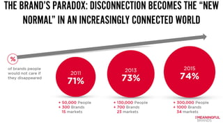 THE BRAND’S PARADOX: DISCONNECTION BECOMES THE “NEW
NORMAL” IN AN INCREASINGLY CONNECTED WORLD
