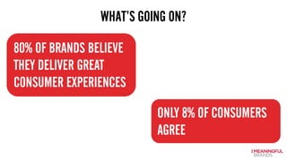 WHAT’S GOING ON?
80% OF BRANDS BELIEVE
THEY DELIVER GREAT
CONSUMER EXPERIENCES
ONLY 8% OF CONSUMERS
AGREE