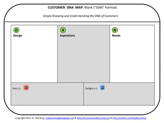 CUSTOMER DNA MAP: Blank (“DAN” Format)

                           Simply Knowing and Understanding the DNA of Customers



  D                                         A                                               N
Design                                     Aspirations                                     Needs




Pain (-):                                                         Delight (+):




  Copyright 2010. Dr. Rod King. rodkuhnking@sbcglobal.net & http://businessmodels.ning.com & http://twitter.com/RodKuhnKing
 