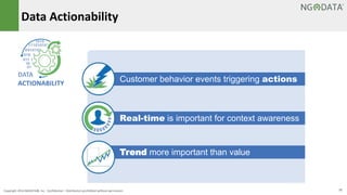 Customer Dna Customer DNA Defined | PPTX