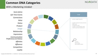 Customer Dna Customer DNA Defined | PPTX