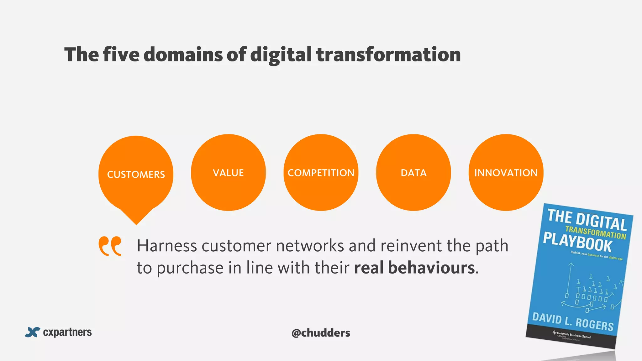 @chudders
The five domains of digital transformation
COMPETITIONCUSTOMERS VALUE DATA INNOVATION
Harness customer networks and reinvent the path
to purchase in line with their real behaviours.
 