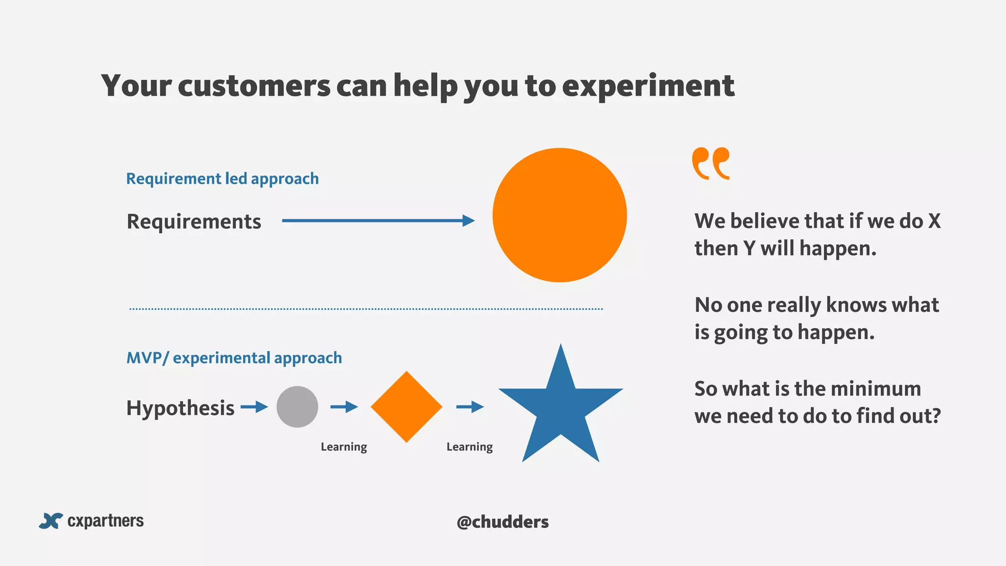 @chudders
We believe that if we do X
then Y will happen.
So what is the minimum
we need to do to find out?
No one really knows what
is going to happen.
Hypothesis
Learning Learning
MVP/ experimental approach
Requirements
Requirement led approach
Your customers can help you to experiment
 
