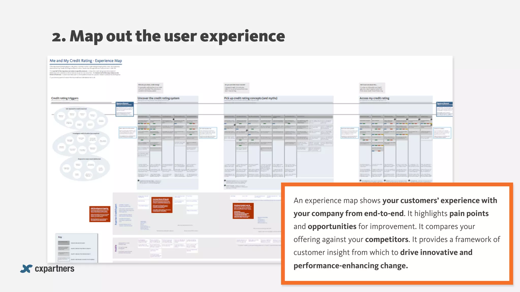 2. Map out the user experience
An experience map shows your customers’ experience with
your company from end-to-end. It highlights pain points
and opportunities for improvement. It compares your
offering against your competitors. It provides a framework of
customer insight from which to drive innovative and
performance-enhancing change.
 