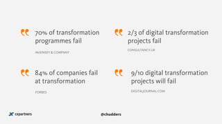 70% of transformation
programmes fail
McKINSEY & COMPANY
84% of companies fail
at transformation
FORBES
2/3 of digital transformation  
projects fail
CONSULTANCY.UK
9/10 digital transformation
projects will fail
DIGITALJOURNAL.COM
@chudders
 