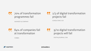 70% of transformation
programmes fail
McKINSEY & COMPANY
84% of companies fail
at transformation
FORBES
2/3 of digital tra...