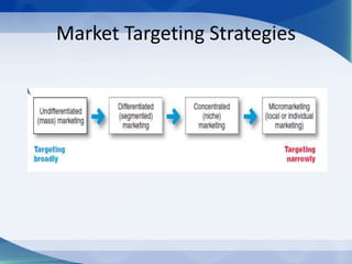 Market Targeting Strategies
 