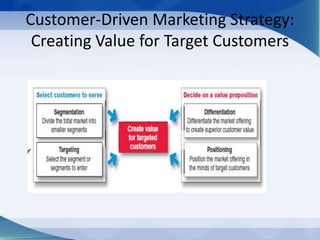 Customer-Driven Marketing Strategy:
Creating Value for Target Customers
 