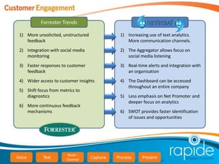 Forrester Trends

 1) More unsolicited, unstructured              1) Increasing use of text analytics.
    feedback                                       More communication channels.
 2) Integration with social media               2) The Aggregator allows focus on
    monitoring                                     social media listening
 3) Faster responses to customer                3) Real-time alerts and integration with
    feedback                                       an organisation
 4) Wider access to customer insights           4) The Dashboard can be accessed
                                                   throughout an entire company
 5) Shift focus from metrics to
    diagnostics                                 5) Less emphasis on Net Promoter and
                                                   deeper focus on analytics
 6) More continuous feedback
    mechanisms                                  6) SWOT provides faster identification
                                                   of issues and opportunities




                         Multi -
Voice       Text        Channel      Capture   Process     Present
 