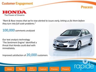 “Rant & Rave means that we’re now alerted to issues early, letting us fix them before
they turn into full scale problems.”

100,000 comments analysed

Our text analysis technology
‘The Sentiment Engine’ identified a
threat that Honda could deal with
immediately.

Improved satisfaction of 20,000 customers




                            Multi -
    Voice       Text       Channel    Capture     Process    Present
 