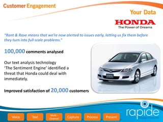 “Rant & Rave means that we’re now alerted to issues early, letting us fix them before
they turn into full scale problems.”

100,000 comments analysed
Our text analysis technology
‘The Sentiment Engine’ identified a
threat that Honda could deal with
immediately.

Improved satisfaction of 20,000 customers




                           Multi -
    Voice       Text      Channel    Capture    Process     Present
 