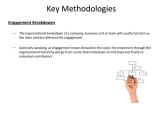Key Methodologies
Engagement Breakdowns

  –   The organizational breakdown of a company, business unit or team will usually function as
      the main contact reference for engagement

  –   Generally speaking, as engagement moves forward in the cycle, the movement through the
      organizational hierarchy will go from senior level individuals to mid-level and finally to
      individual contributors




                                                                                              19
 