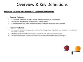 Overview & Key Definitions
How are Internal and External Customers Different?

  –       External Customer
      •    Is a purchaser of a product or service, but has no vested interest in the company itself
      •    Has their own agenda outside of the company’s strategy or goals
      •    Is solely focused on their needs and is not interested in the needs or wants of other customers


  –       Internal Customer
      •    Is a consumer of internal components or solutions, but also a producer of products or services that are purchased by
           the external customer
      •    May have a particular product level agenda, but is in line with company strategy and goals
      •    Has focus on their needs but is mindful of need for collaboration with other company colleagues




                                                                                                                                  5
 