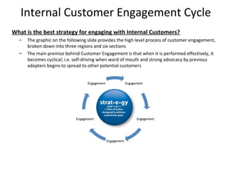Internal Customer Engagement Cycle
What is the best strategy for engaging with Internal Customers?
  –   The graphic on the following slide provides the high level process of customer engagement,
      broken down into three regions and six sections
  –   The main premise behind Customer Engagement is that when it is performed effectively, it
      becomes cyclical; i.e. self-driving when word of mouth and strong advocacy by previous
      adopters begins to spread to other potential customers




                                                                                              7
 