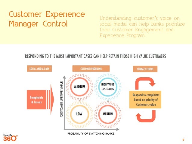 customer engagement and experience management for banking industry customer experience manager