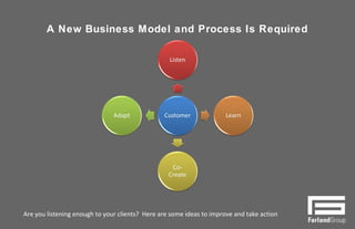 A New Business Model and Process Is Required
Customer
Listen
Learn
Co-
Create
Adapt
11
Are you listening enough to your clients? Here are some ideas to improve and take action
 