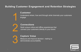 Building Customer Engagement and Retention Strategies
12
Customer
Understand where, how and through what channels your customers
engage
1
2
Connections
Build unique online and offline experiences that
connect your customers directly to your brand
3
Capture Value
Measure and improve decision making to
demonstrate accountability
 