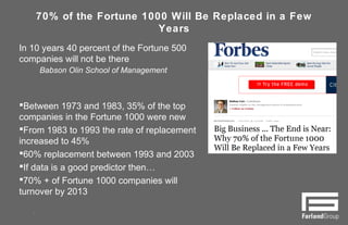 70% of the Fortune 1000 Will Be Replaced in a Few Years
In 10 years 40 percent of the Fortune 500
companies will not be there
Babson Olin School of Management
Between 1973 and 1983, 35% of the top
companies in the Fortune 1000 were new
From 1983 to 1993 the rate of replacement
increased to 45%
60% replacement between 1993 and 2003
If data is a good predictor then…
70% + of Fortune 1000 companies will
turnover by 2013
2
 