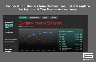 Connected Customers form Communities that will replace the
Interbrand Top Brands Assessments
5
 