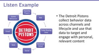 • The Detroit Pistons
collect behavior data
across channels and
lifecycle and use that
data to target and
engage with personal,
relevant content
Listen Example
Favorite
Players
Ads
Ticket Buying
Data
Personal
Detail
Social
Web
Email
Game
Behaviors
 