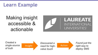 Learn Example
Insight
Created a
single-source
of truth
Discovered a
need for high-
value touch
Action
Found just the
right way to
deploy SMS
Making insight
accessible &
actionable
 